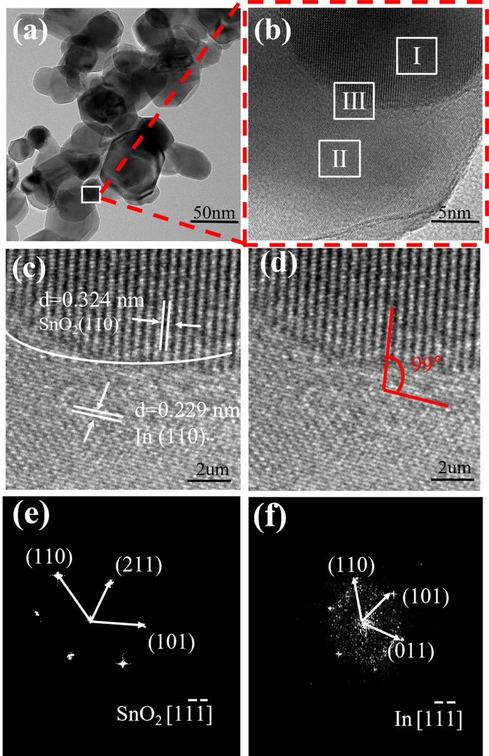 Microstructure and properties of SnO2@In2O3-reinforced silver-based ...