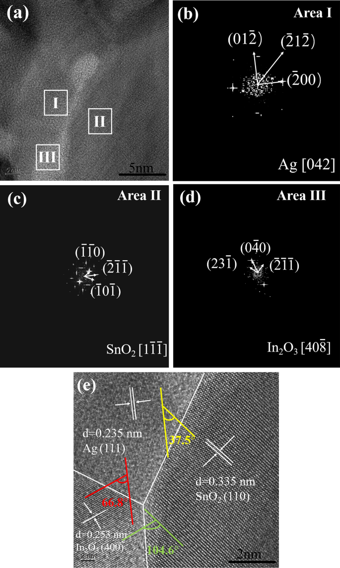 Microstructure and properties of SnO2@In2O3-reinforced silver-based ...