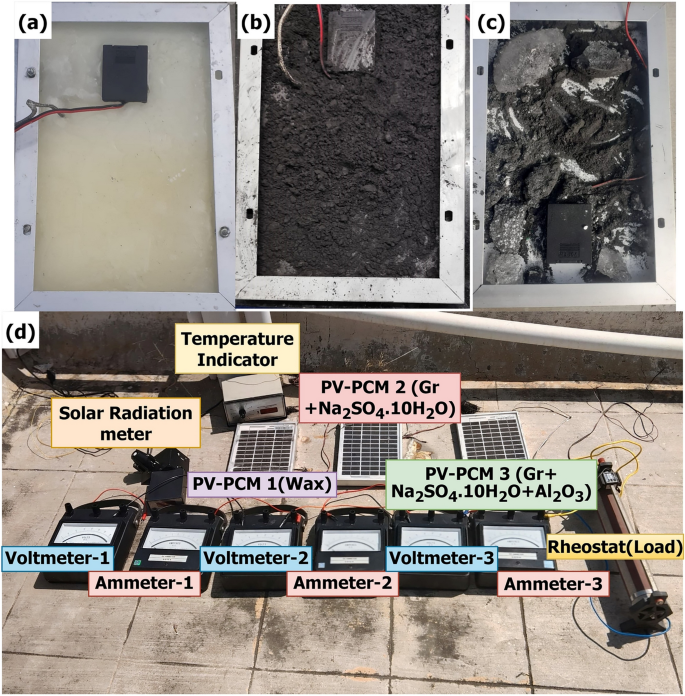 Optimizing photovoltaic performance: a tripartite investigation of ...
