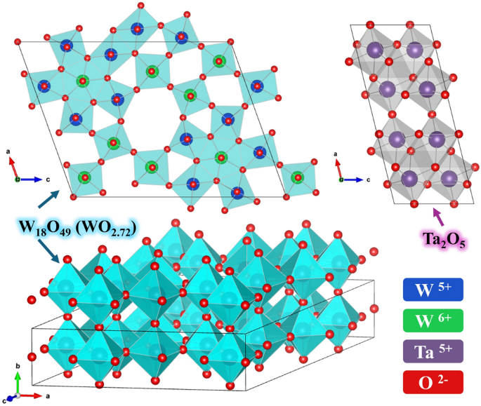 Enhanced high-temperature thermoelectric performance of the n-type WO2 ...