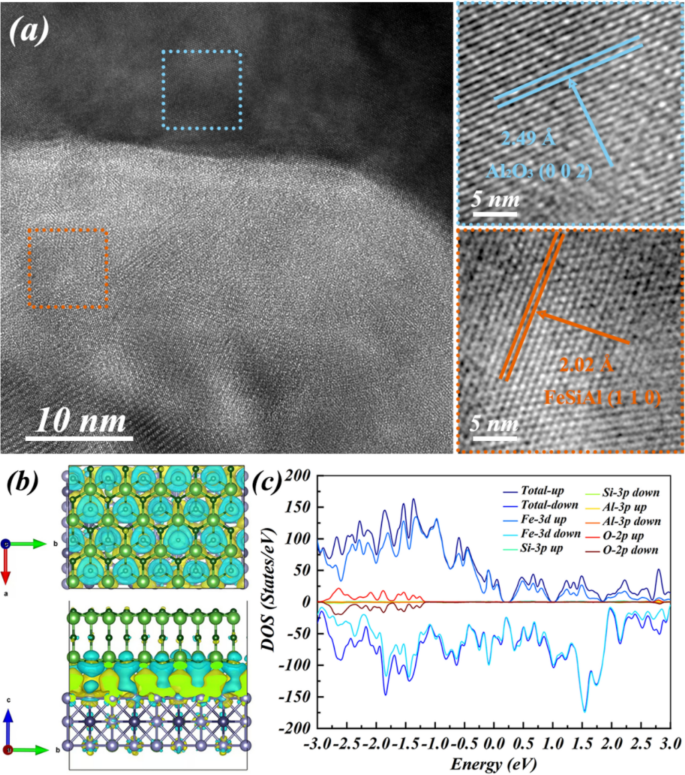 In-situ coating of FeSiAl soft magnetic powder core via acetic acid ...
