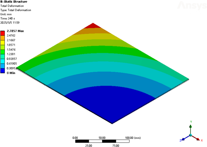 Warpage prediction and optimization in ultra-thin fan-out panel-level ...