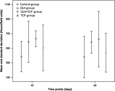 PDF) Use of chitosan and β-tricalcium phosphate, alone and in