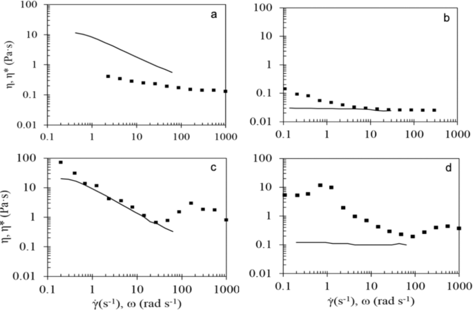 Silk Fibroin Nanoscaffolds For Neural Tissue Engineering Springerlink