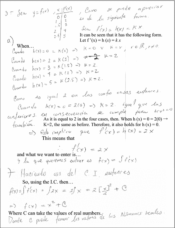 Assessing Key Epistemic Features Of Didactic Mathematical Knowledge Of Prospective Teachers The Case Of The Derivative Springerlink