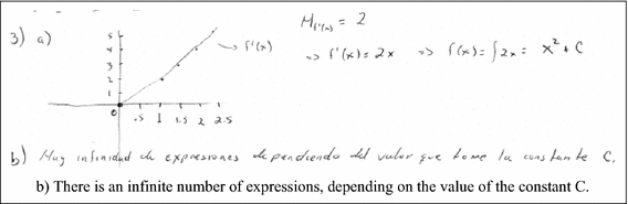 Assessing Key Epistemic Features Of Didactic Mathematical Knowledge Of Prospective Teachers The Case Of The Derivative Springerlink