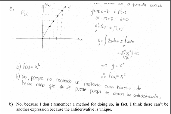 Assessing Key Epistemic Features Of Didactic Mathematical Knowledge Of Prospective Teachers The Case Of The Derivative Springerlink