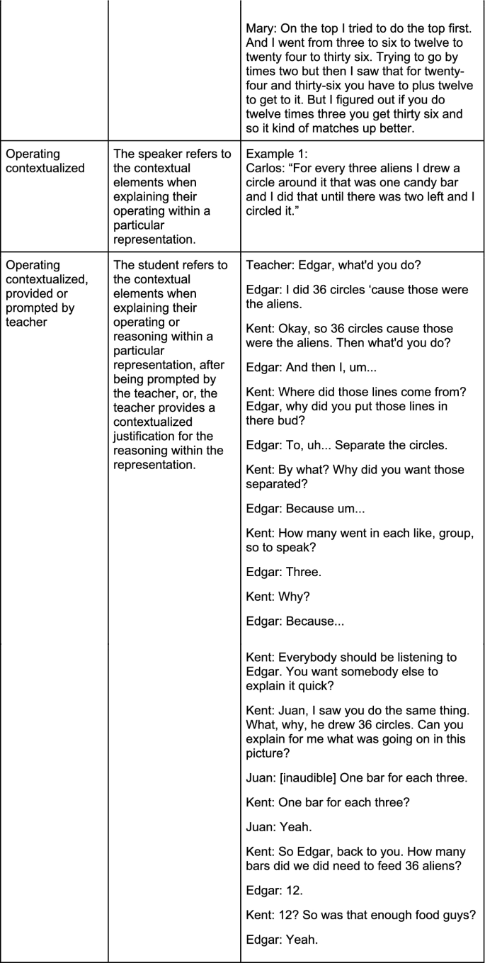 Teachers' press for contextualization to ground students' mathematical  understanding of ratio | SpringerLink