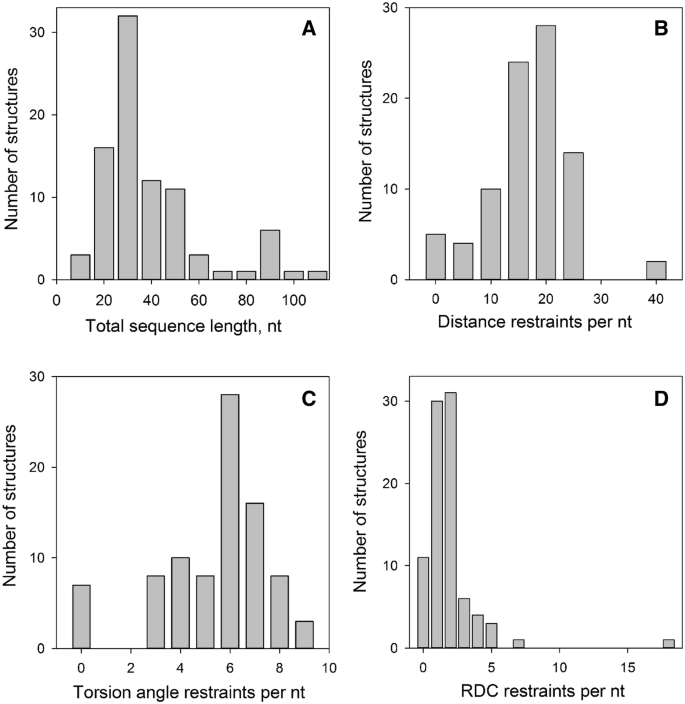 Accelerating the Ensemble Convergence of RNA Hairpin Simulations with a  Replica Exchange Structure Reservoir