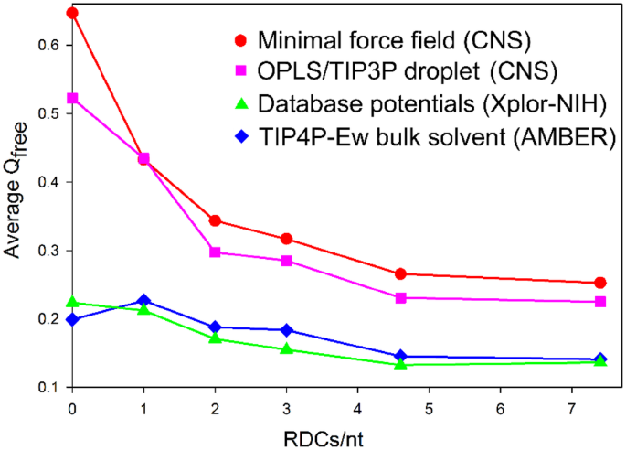 Accelerating the Ensemble Convergence of RNA Hairpin Simulations with a  Replica Exchange Structure Reservoir