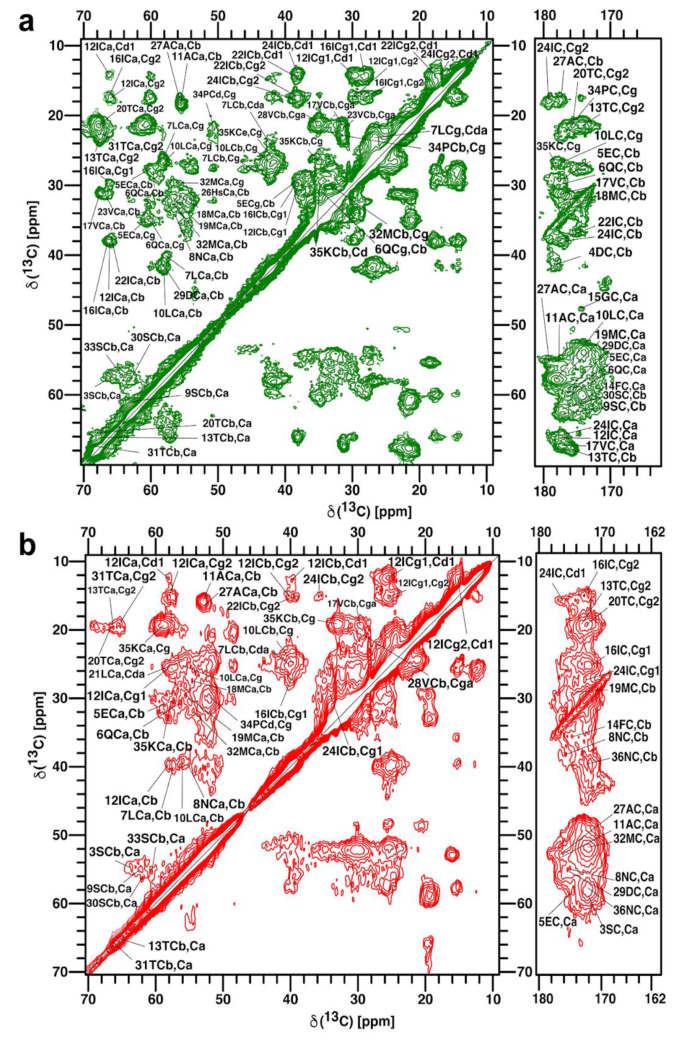 Reconstitution and resonance assignments of yeast OST subunit Ost4 and ...
