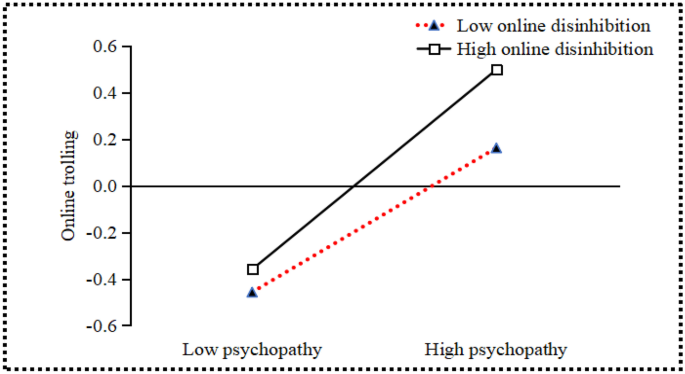 Don't feed the trolling: rethinking how online trolling is being defined  and combated