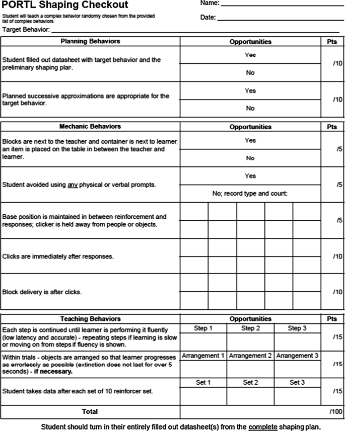 PORTL Mechanics Checkout rubric, used in Behavior Principles I and II