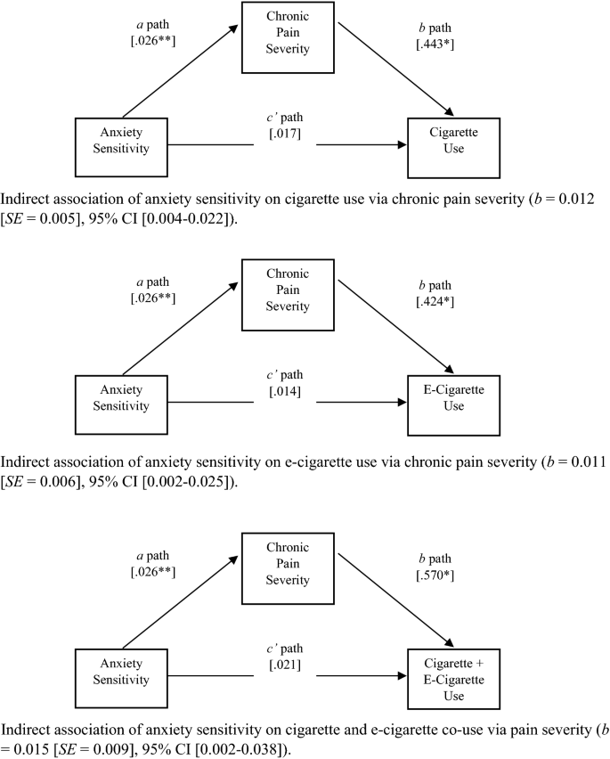 cigarettes advertising Cigarettes were promoted as being good for health, till early 1950s. :  r/madmen