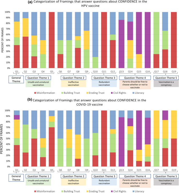 The Role of Context in Vaccine Stance Prediction for Twitter Users