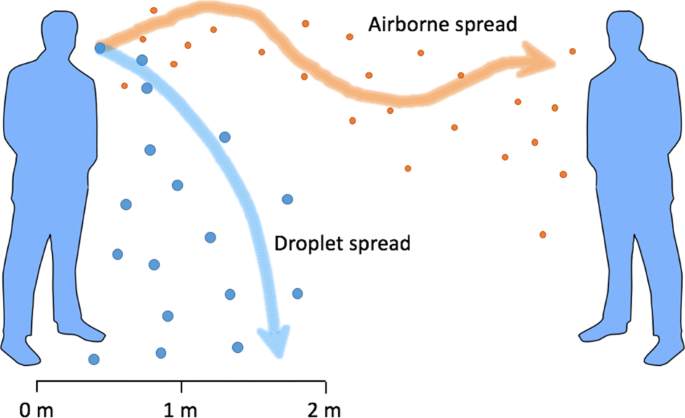 Separating Control Transmission of Airborne Sprayers