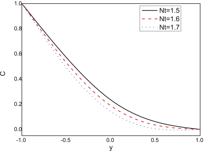 figure 16