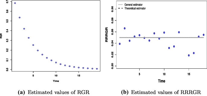 The von Bertalanffy growth parameters values of C. regium reported from