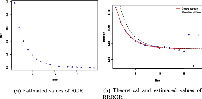 The von Bertalanffy growth parameters values of C. regium reported from