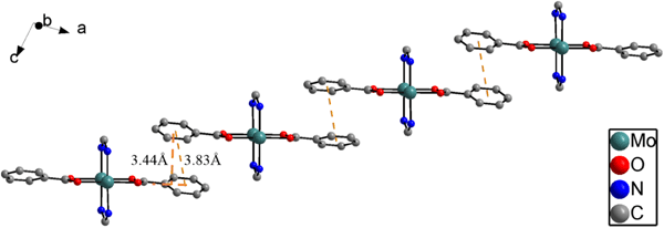 Synthesis X Ray Structure Analysis And Spectroscopic Characterization Of Trans Aquabis µ Benzoato K 2 O O Bis µ N N Bis 4 Methoxyphenyl Formamidinato K 2 N N Dimolybdenum Ii Springerlink