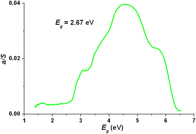 Preparation Structure And Properties Of Tb Hia 2 Ia H 2 O 2 Hgcl 2 N N Hgcl 4 3 N H 2 O Ia Isonicotinate Anion Springerlink