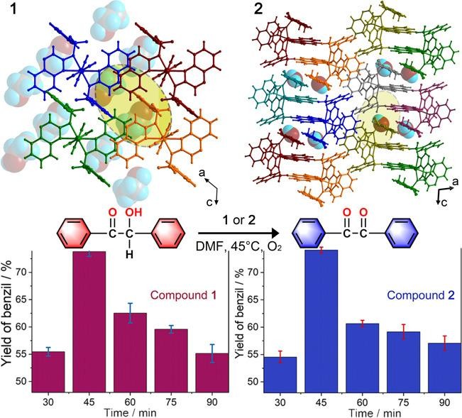 Synthese, Crystal Structure and Catalytic Oxidation Activity of Two Co ...