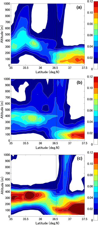 figure 18