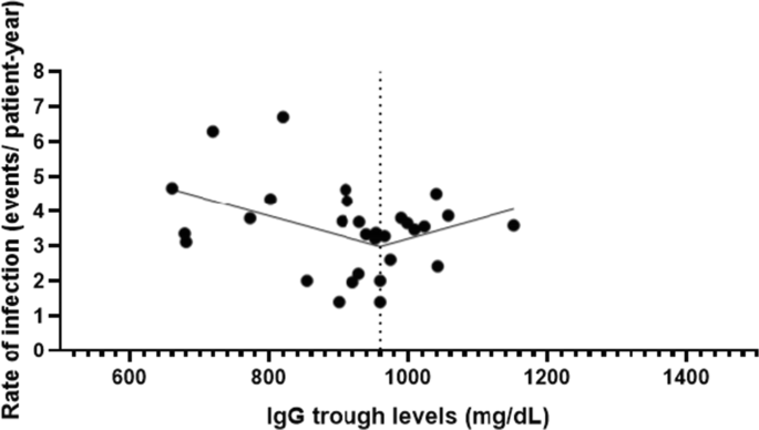 A Systematic Review and Meta-regression Analysis on the Impact of 