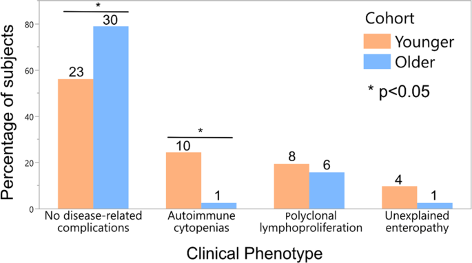 https://media.springernature.com/lw685/springer-static/image/art%3A10.1007%2Fs10875-022-01290-w/MediaObjects/10875_2022_1290_Fig5_HTML.png