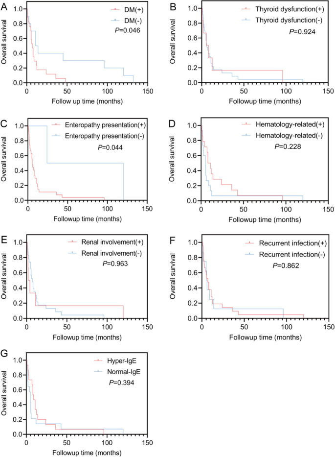 Frontiers  Case report: A 10-year prognosis of neonatal diabetes