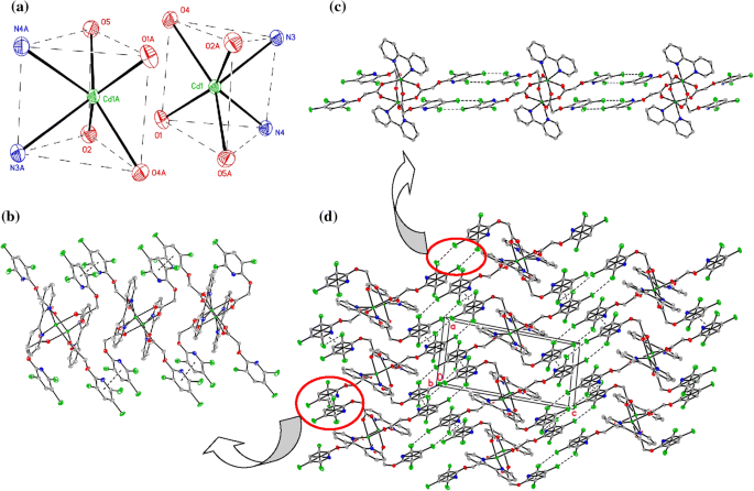 A Binuclear Cadmium Ii Cluster Based On P P Stacking And Halogen Halogen Interactions Synthesis Crystal Analysis And Fluorescent Properties Springerlink