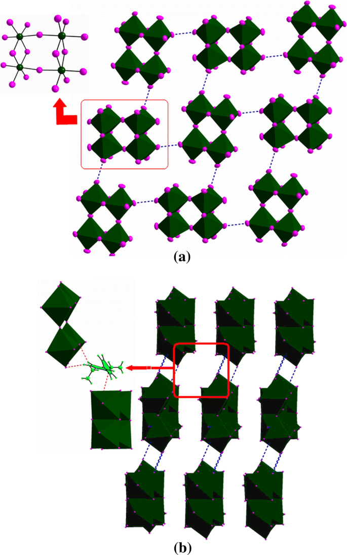 Novel Viologen Iodobismuthate Hybrids Structures Thermochromisms And Theoretical Calculations Springerlink