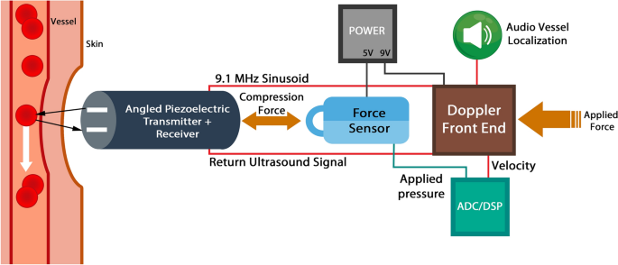 figure 16