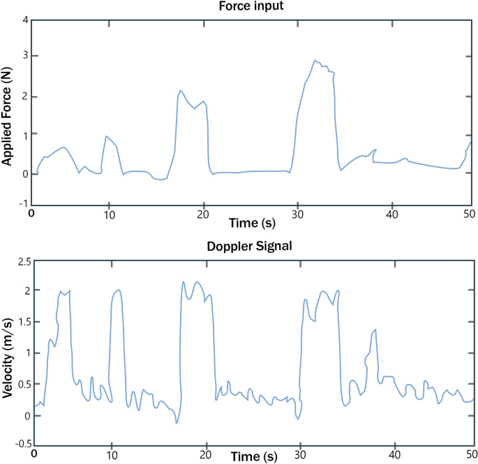 figure 17