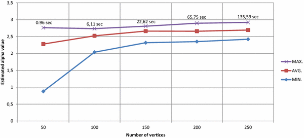The Maximum Cardinality Cut Problem In Co Bipartite Chain Graphs Springerlink The Maximum Cardinality Cut Problem In Co Bipartite Chain Graphs Springerlink