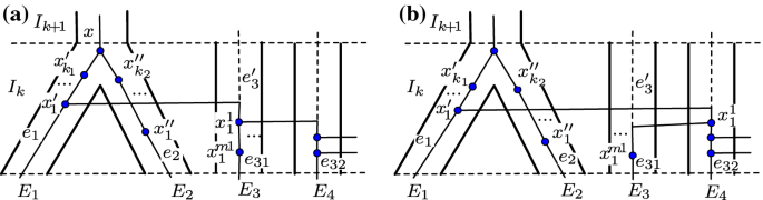 figure 22