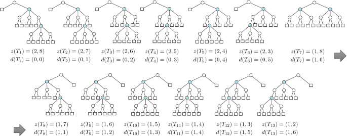 Improved algorithms for ranking and unranking (k, m)-ary trees in B-order |  SpringerLink
