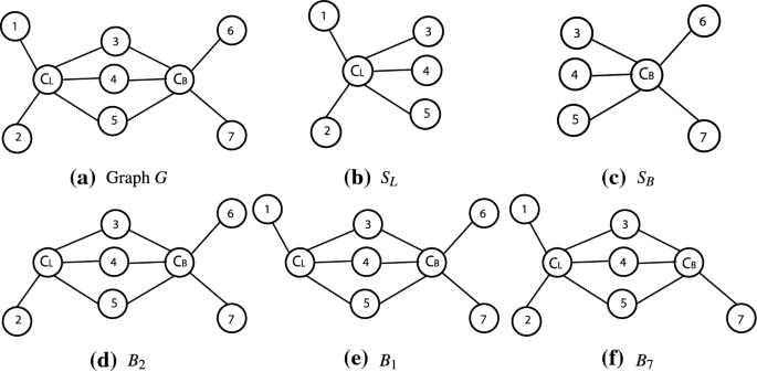 figure 17