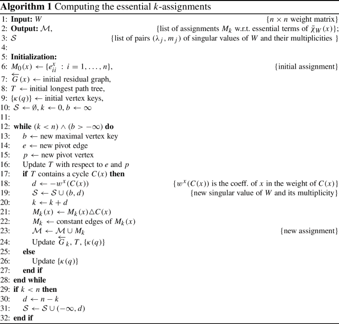 Computing The Sequence Of K Cardinality Assignments Springerlink Computing The Sequence Of K Cardinality Assignments Springerlink
