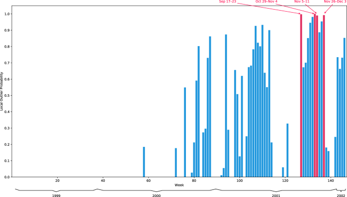 python assignment in loop figure 2