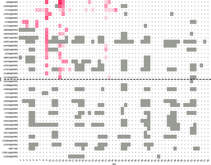 python assignment in loop figure 3