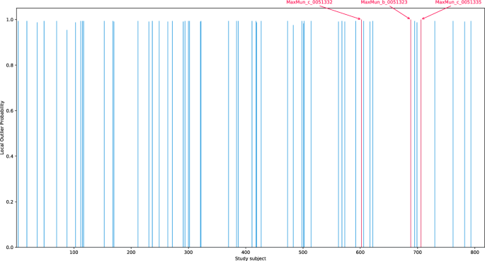 python assignment in loop figure 5