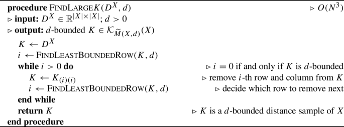 python assignment in loop figure a