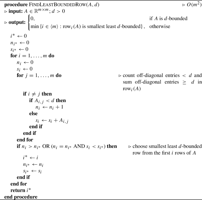 python assignment in loop figure b