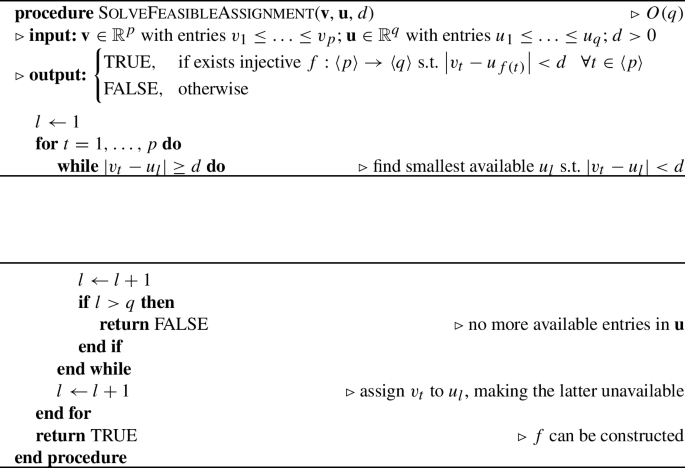 python assignment in loop figure c
