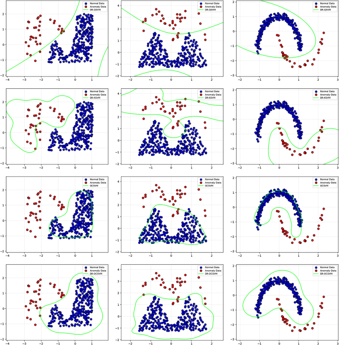 Distributionally robust one-class support vector machine for anomaly ...