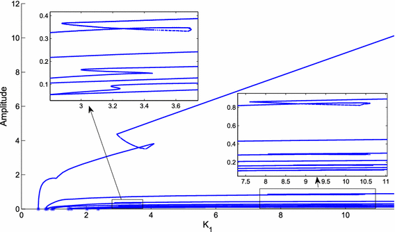 figure 26