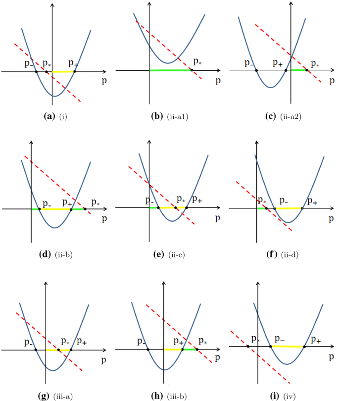Effect Of Spatial Average On The Spatiotemporal Pattern Formation Of Reaction Diffusion Systems Springerlink