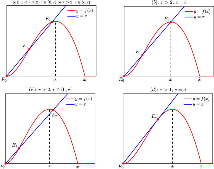 Global Stability and Hopf Bifurcation in a Delay Differential Model for ...