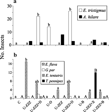 Methyl 2 4 6 Decatrienoates Attract Stink Bugs And Tachinid Parasitoids Springerlink
